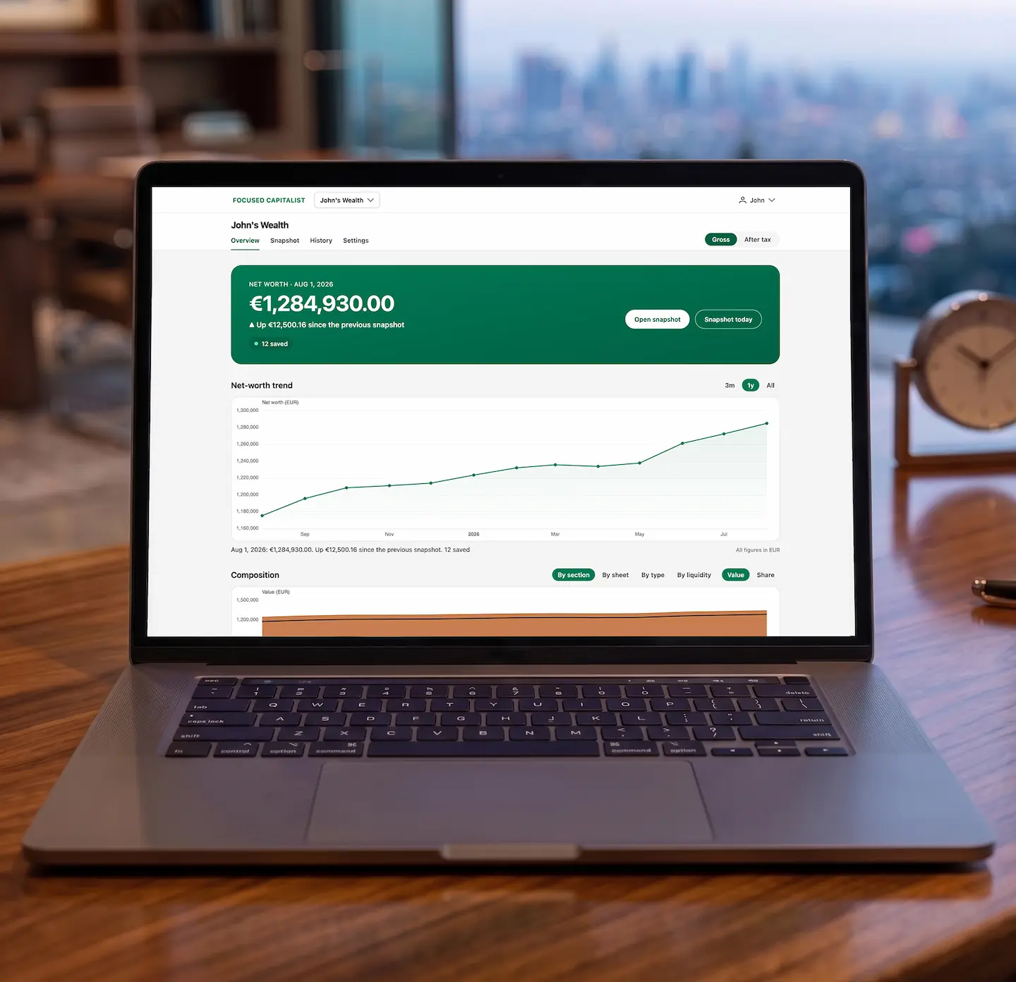 The Focused Capitalist overview: a net worth of €1,284,930 recorded on 1 August 2026, up €12,500 since the previous snapshot, above a net-worth trend line rising across twelve monthly points.